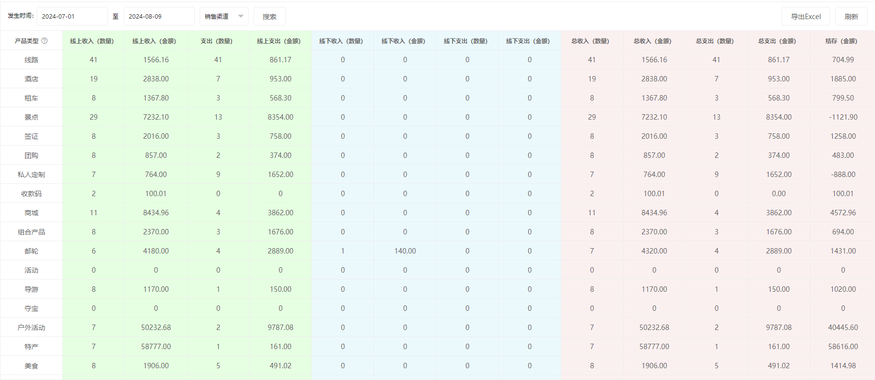 思途智旅新財(cái)務(wù)功能說明手冊(cè)